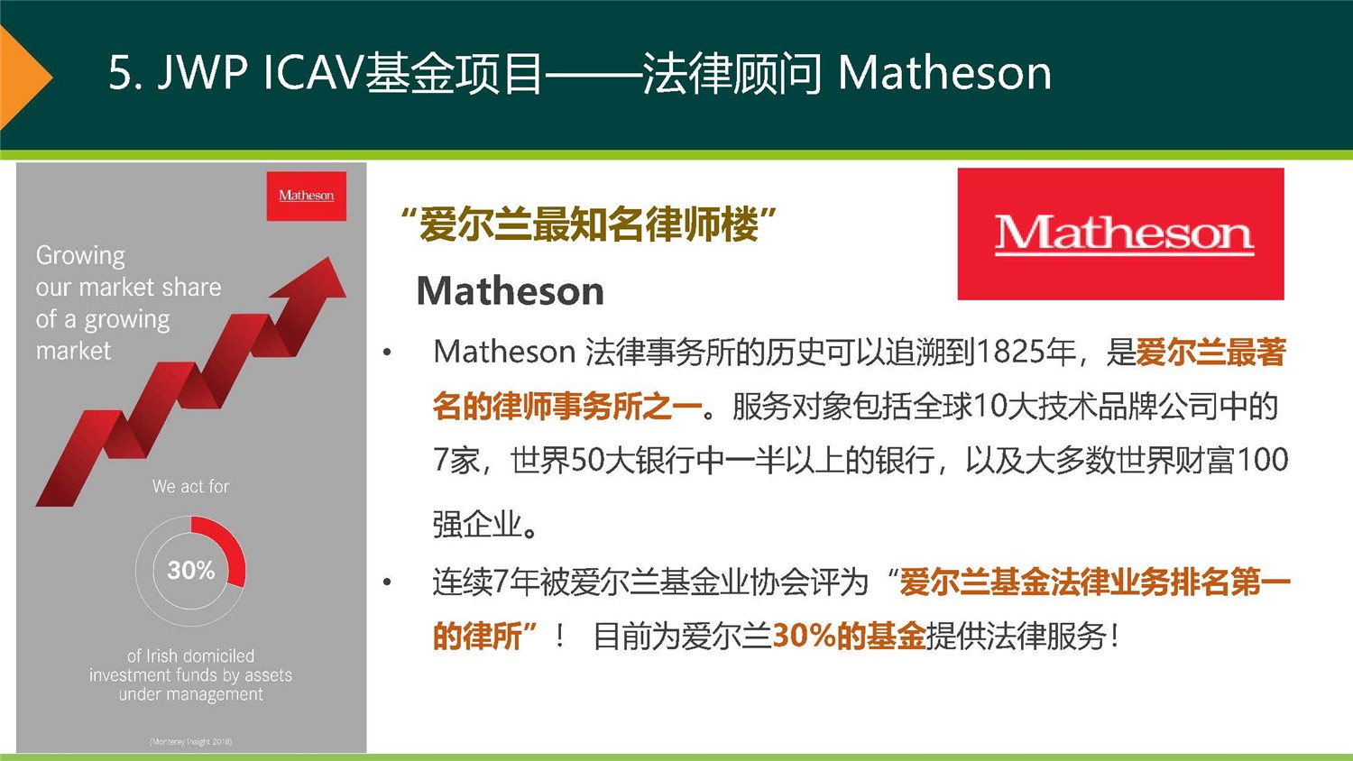 1612244713556930.jpg 20190312_愛(ài)爾蘭JWP ICAV基金項(xiàng)目_市場(chǎng)推廣PPT簡(jiǎn)版(1)_頁(yè)面_18.jpg