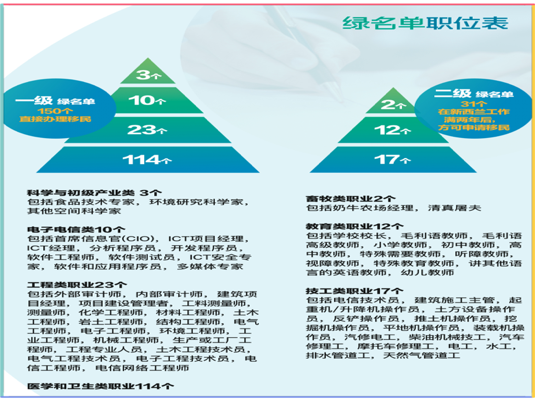 1709021251601053.png 綠名單職位表小圖.png